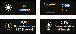 Lampe LED pour machine à coudre