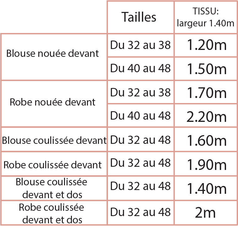 Fournitures Paréo